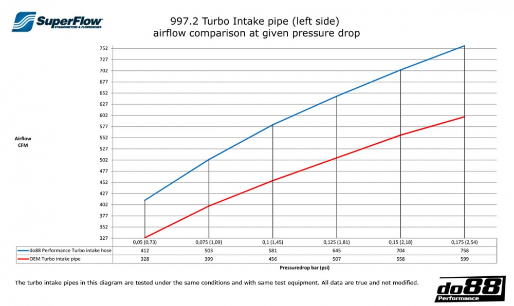 Porsche 997.2 Turbo 2010- Imuletkut turboahtimelle Porsche 997.2 Turbo 2010- Imuletkut turboahtimelle