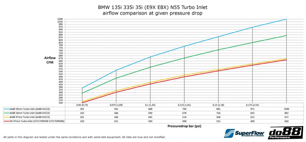 BMW 135i 335i 35i N55 2010-2013 (E9X E8X) Imuletku BMW 135i 335i 35i N55 2010-2013 (E9X E8X) Imuletku