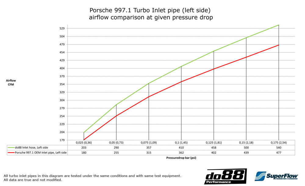Porsche 997.1 TT/GT2 2007-09 Imuletkut turboahtimelle Porsche 997.1 TT/GT2 2007-09 Imuletkut turboahtimelle